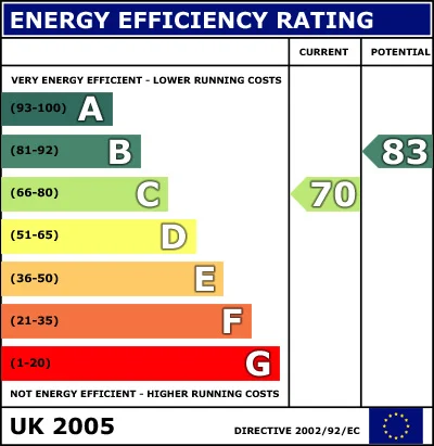 Energy Performance Certificate example